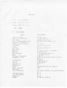 Memo #80, Index