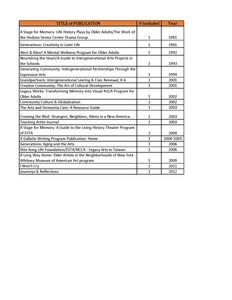 Elders Share the Arts publications list
