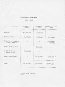 Public Sector Commitment 1975 - 1981
