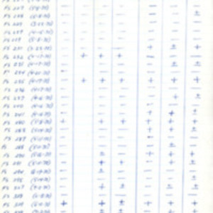 Ether experiment data