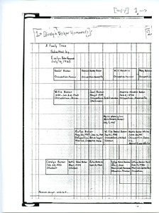 Student family histories: Hammonds, Evelyn Baker (Washington, Spearman, Hendrix