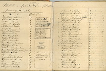 Notes on Newton Lower Falls