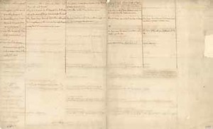 Table comparing information about moose, caribou, and elk, notes compiled by Thomas Jefferson