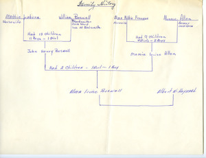 Student family histories: Hayward, Alma Boswell (Allen, Freeman, Laborn)