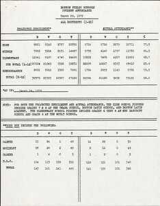 Enrollment Records