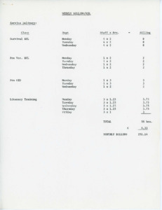 Weekly Billing for ESL and Employment classes, [1981]