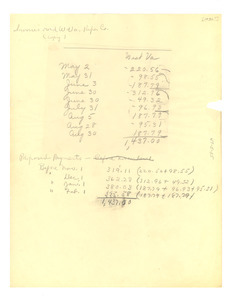 Proposed paper payments