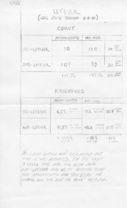 Lefever (mail rec'd through 6/8/81)