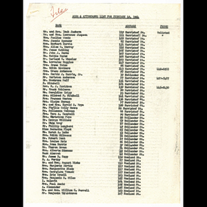 Copy of Area 6 attendance list for meeting held February 12, 1964