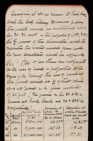 Thomas Lincoln Casey Notebook, Professional Memorandum, 1889-1892, undated, 14, [illegible] at 48 in [illegible] to Rock Creek