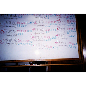 Whiteboard with Chinese Progressive Association election results written in Chinese and English