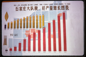 Shijiazhuang Production Brigade: poster touting productivity increases