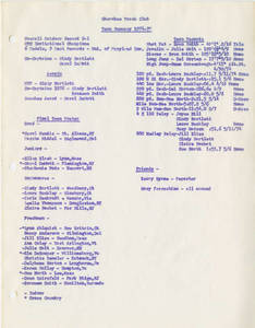 The roster and results for the 1974-75 Cherokee Track Club