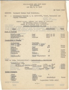 Memorandum to Lt. Col. A. S. Alexander on captured German food materials
