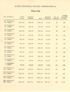 Allied Industrial Finance Corporation price list
