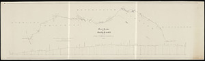 Plan and profile for a railroad from Pratt's [Junction] to Winchendon / Wm. F. Ellis, engineer.