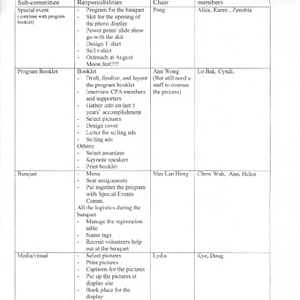 List of the Chinese Progressive Association's 25th anniversary banquet sub-committees, enumerating their responsibilities