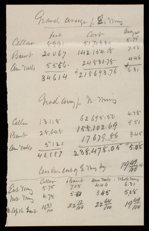 Calculations and Estimates: Gravel [arranged] f[or] E. Wing, undated