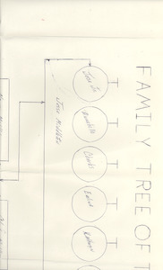 Student family histories: Middleton, James (Wheaton, Gillian, Charles)