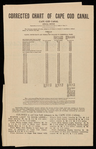 "Corrected Chart of Cape Cod Canal" toll schedule