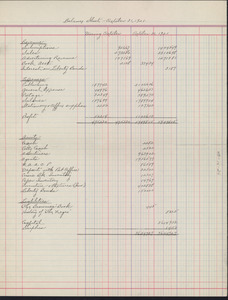 Balance sheet for October