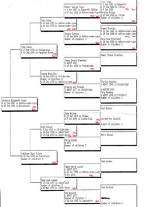 Family tree of Victoria Elizabeth Yates Lascom