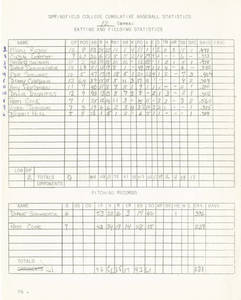 Handwritten Softball Statistics of Springfield College, 1975