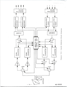 Correspondence: Photocopy of block diagram of DYNAC earth station.