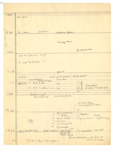 Unidentified time line