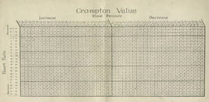 Crampton Value Blood Pressure Chart