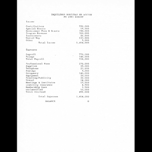 Inquilinos Boricuas en Acción FY 1993 budget.