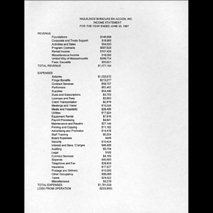 Income statement for the year ended June 30, 1997.