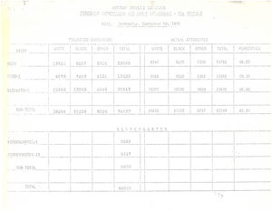 Boston Public Schools: projected enrollments and daily attendance, all schools, 10 September 1975