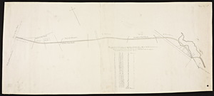 Survey of the continuation of the Berkshire railroad from West Stockbridge village to its junction with the western rail at the State line.