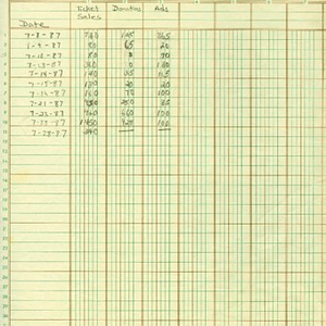 Spreadsheet showing the amount of money made from ticket sales, donations, and advertisements to the Chinese Progressive Association's tenth anniversary celebration and banquet