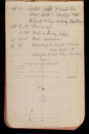 Thomas Lincoln Casey Notebook, March 1895-July 1895, 145, back inside cover