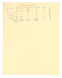 Budget for Yolande, 1938-1939