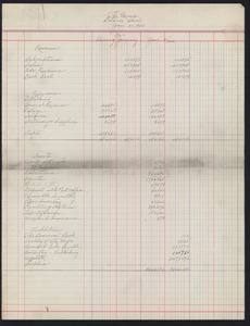 Balance sheet The Crisis for January