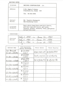 Royalty statements for the Mizuno Corporation