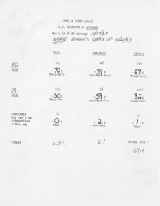 Mail & phone calls U. S. invasion of Grenada rec'd 10/25/83 through 10/27/83 before Reagan's speech of 10/27/83