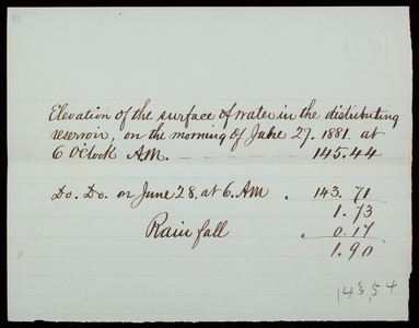 Water taken from the distributing reservoir, June 27 and June 28, 1881