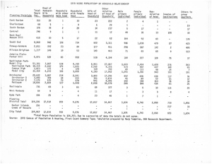 1970 Negro Population by Household Relationship from 1970 Census of Population and Housing, First Count Summary Tape, 1970s