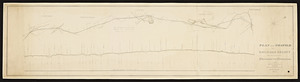 Plan and profile of a Railroad survey from the eastern part of Westboro to Uxbridge.