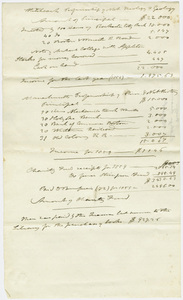 Account for Hitchcock professorships for 1859