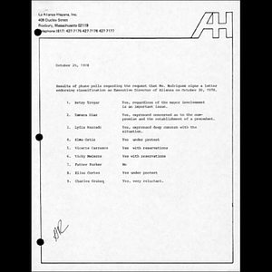 Results of phone polls regarding the request that Ms. Rodríguez sign a letter endorsing classification as Executive Director of Alianza on October 20, 1978.