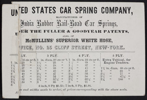 Trade card for the United States Car Spring Company, manufacturers of India rubber rail-road car springs, No. 25 Cliff Street, New York, New York, undated