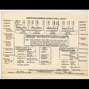 Organizational chart of Roxbury-North Dorchester district renewal approach