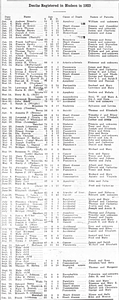 "Deaths Registered in Hudson in 1923" - Hudson News-Enterprise article
