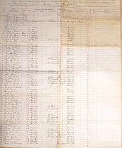 Massachusetts Volunteer Militia Muster Payroll