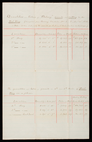 Calculations and Estimates: Granite [or Quantities and Values of ""Ordway"" granite and cutting in the West Wing, January 23, 1884